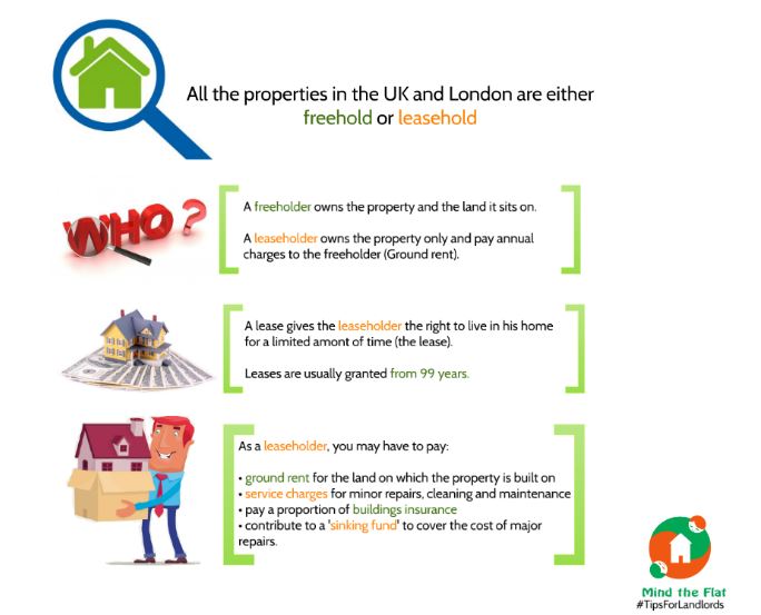 Buying a leasehold property in the UK Mind The Flat BlogMind the flat