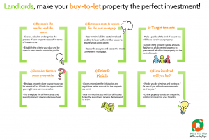 Buy-to-let Investment tips