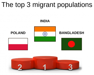 london facts